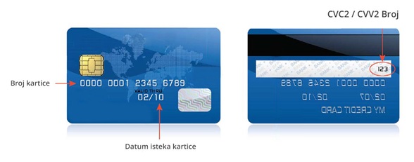 Primer izgleda kartice